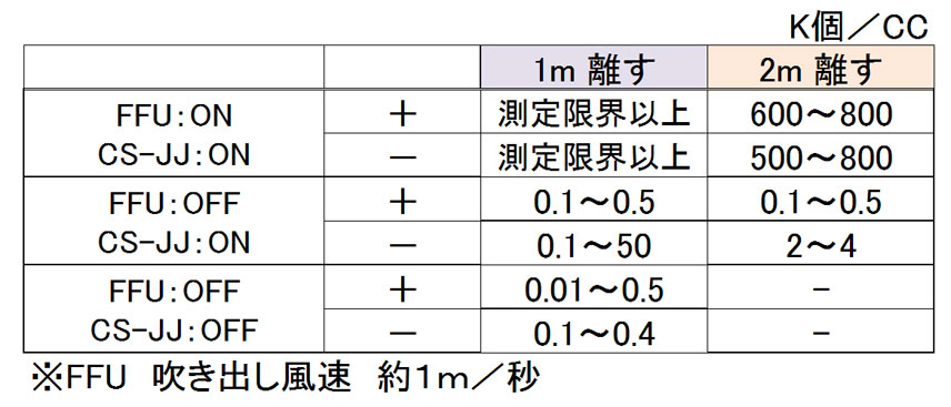 ＣＳ－ＪＪ」イオンの実験